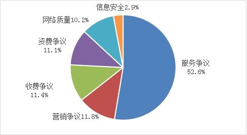 2022一季度回頭看 五項電信服務重點工作顯成效，互聯網信息服務持續優化