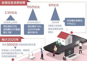 信息服務(wù)消費規(guī)模首超信息產(chǎn)品，第二類增值電信業(yè)務(wù)迎來新機遇