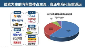 互聯(lián)網(wǎng)汽車服務領域的創(chuàng)業(yè)、投資與趨勢 聚焦第二類增值電信業(yè)務