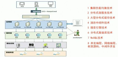 QNAP NAS結(jié)合MySQL與分布式數(shù)據(jù)庫(kù)的海量數(shù)據(jù)存儲(chǔ)與處理解決方案