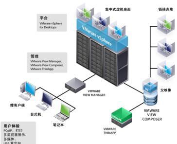 雙因素認證 筑牢虛擬桌面訪問權限的安全防線